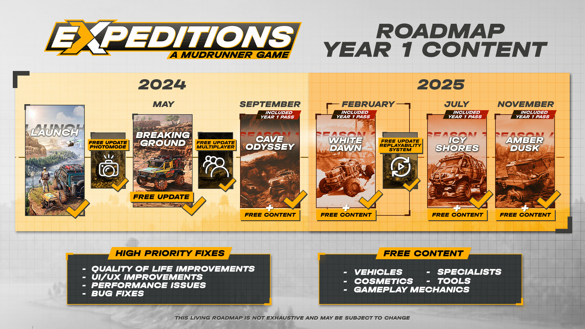 Expeditions: A MudRunner Game